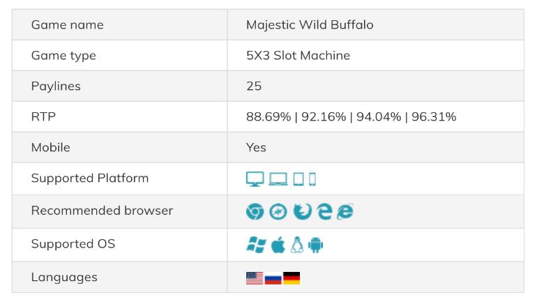 Majestic Wild Buffalo Game Specifications
